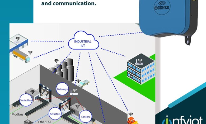 iiot and ai: the synergistic symphony transforming industrial landscapes